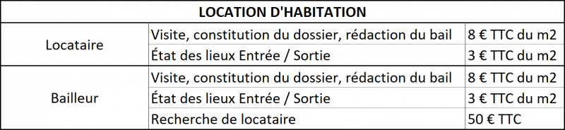 Base de données d'images d'honoraires de transaction, location et gestion